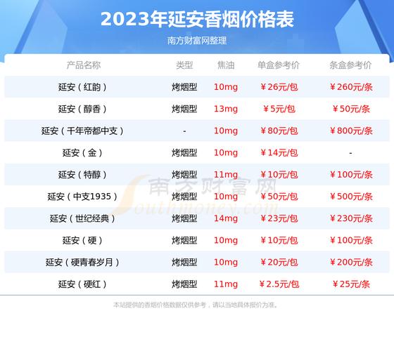 免税公主香烟价格揭秘，一盒多少钱？背后的消费文化探析