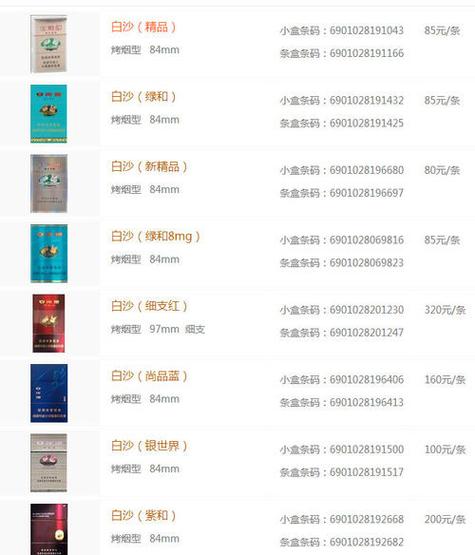 揭秘7元白沙香烟背后的实力，探寻7元白沙厂家的发展之路