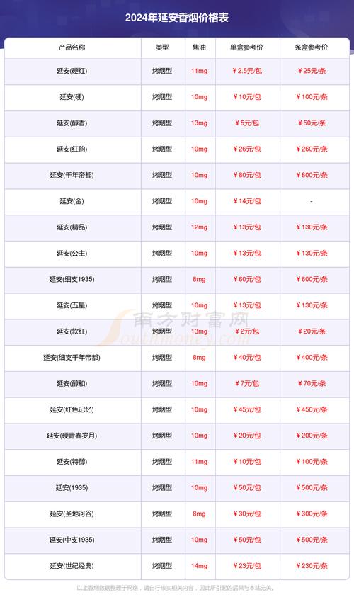 牛哥进口香烟多少钱一条(牛牌香烟)