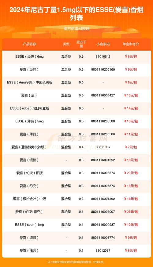 进口香烟的价格表和图片(进口香烟的价格表和图片大全)