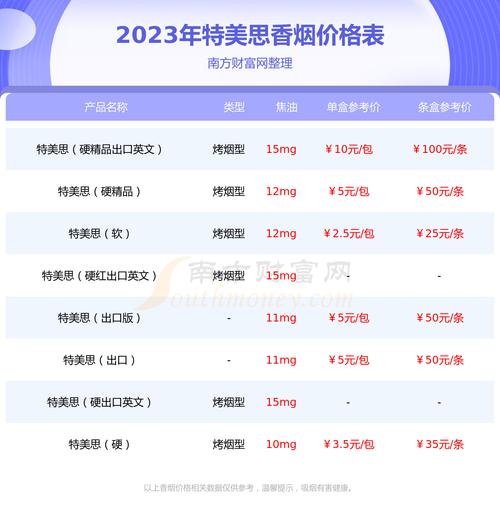 5-10元价位特美思香烟总仓揭秘，品质与价格的完美平衡！