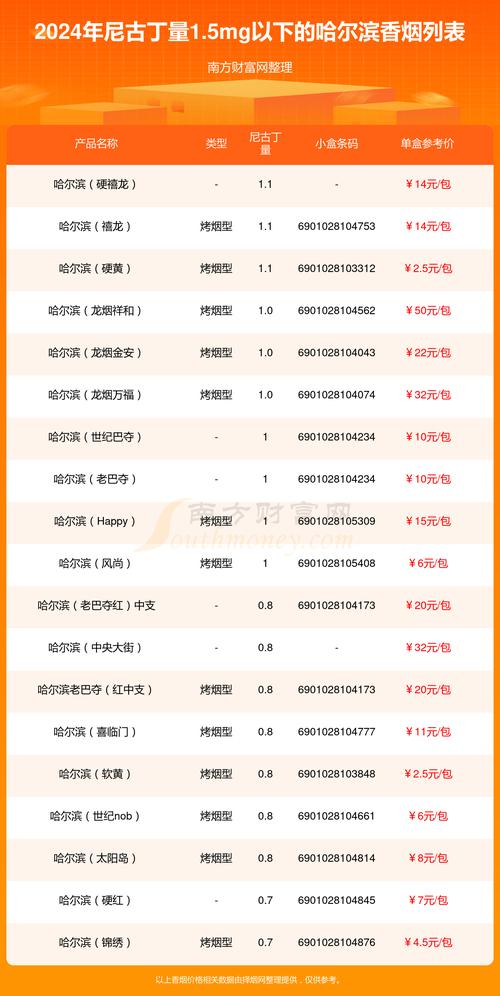 揭秘5到10元哈尔滨香烟批发市场，低价背后的秘密与选择指南