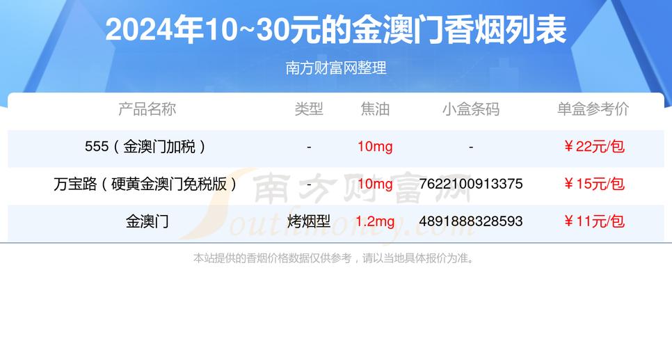 5到10元金澳门香烟批发【金澳门烟多少钱一条】